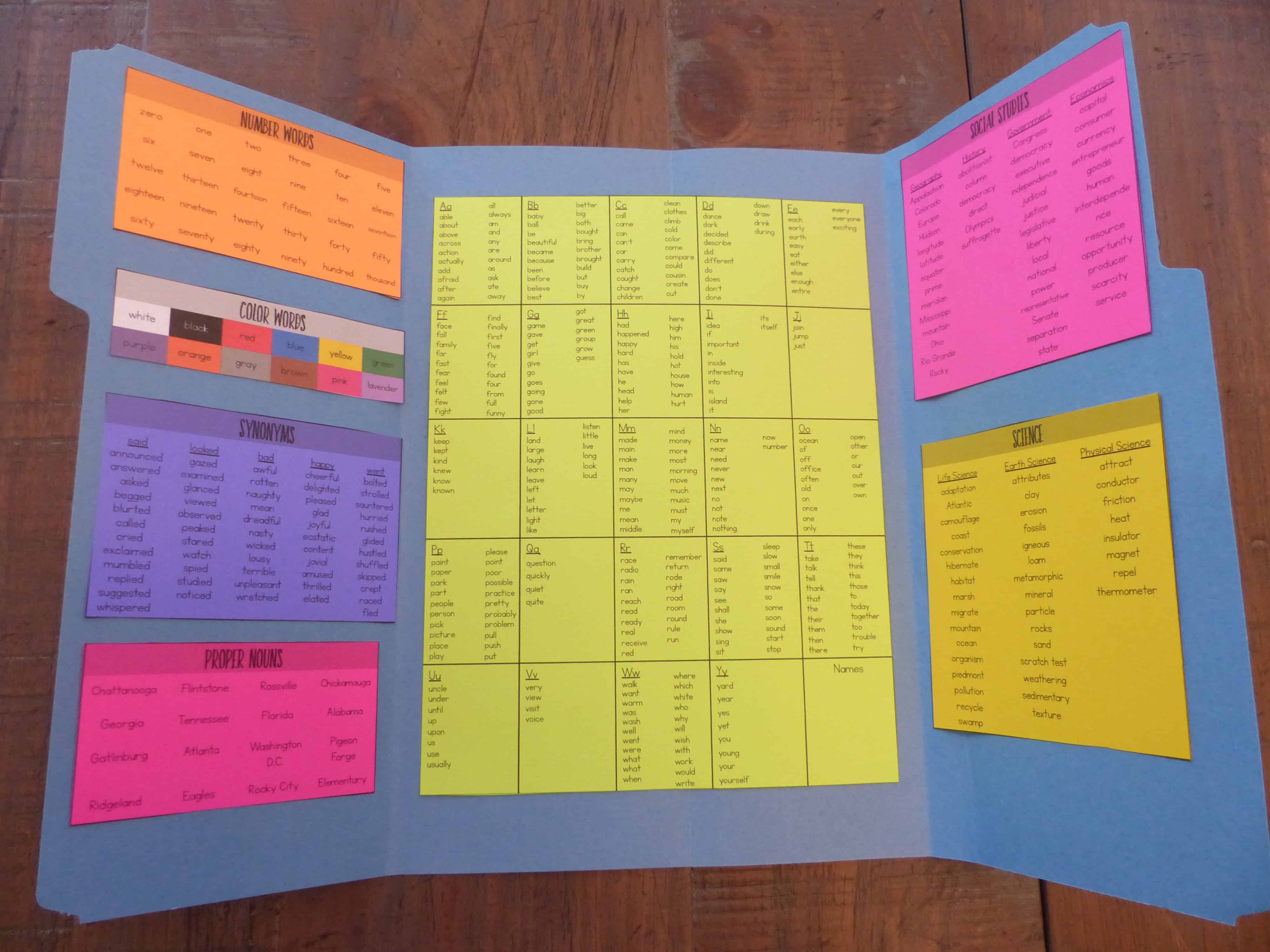personal word wall ashleigh s education journey personal word wall template