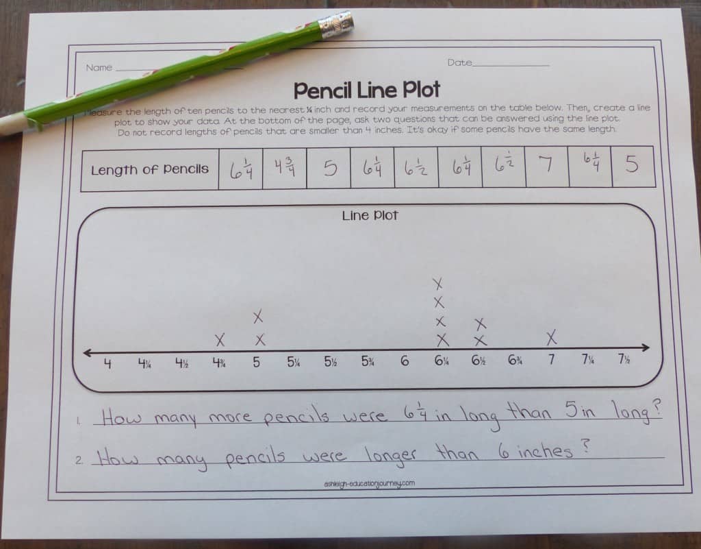 line plot