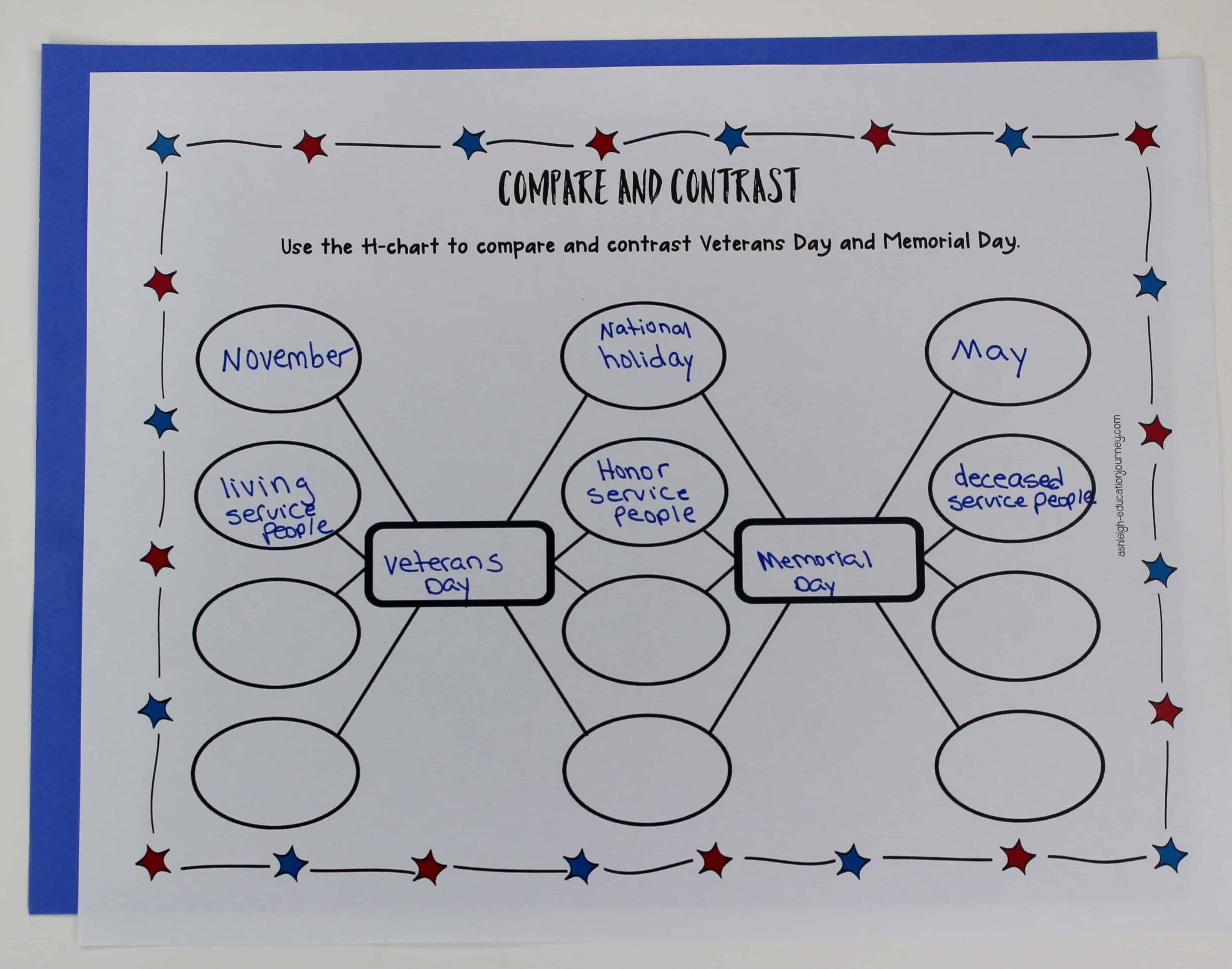 Looking for a way to help your upper elementary students to better understand Veterans Day and why we celebrate it? This blog post shares a variety of activities that help teach students about this holiday, all stemming from a Veterans Day choice board activity. Click through to check out these resources for 3rd grade, 4th grade, and 5th grade classrooms!