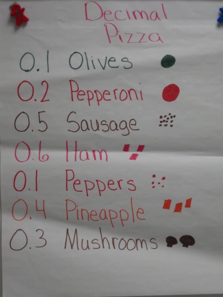 Decimal Pizza Toppings List
