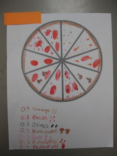 Decimal Pizza Toppings Chart