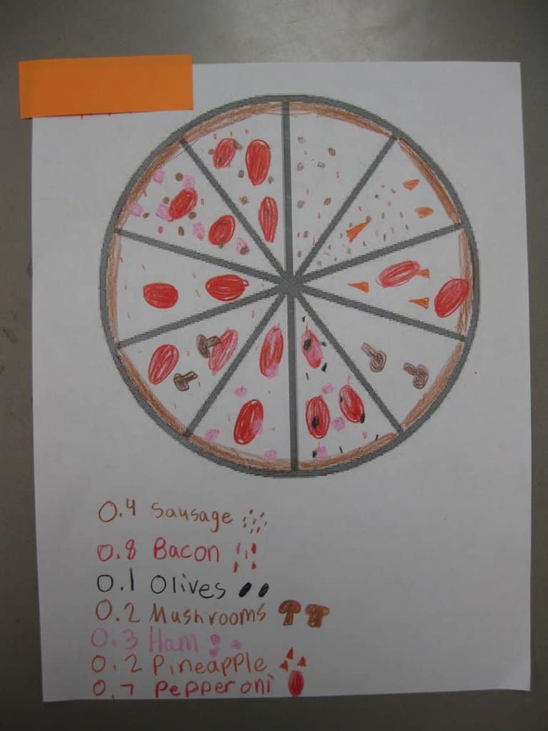 Decimal Pizza Toppings Chart