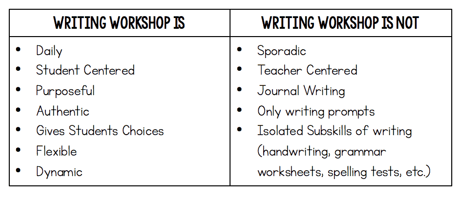 teaching writing to elementary students