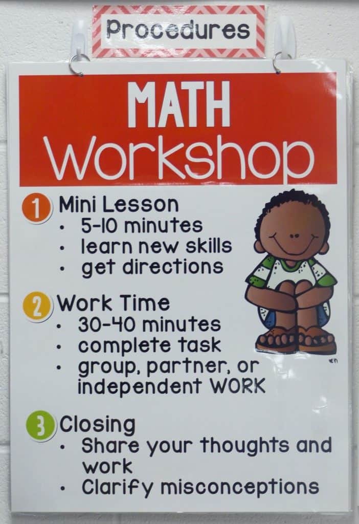Math Workshop Anchor Chart