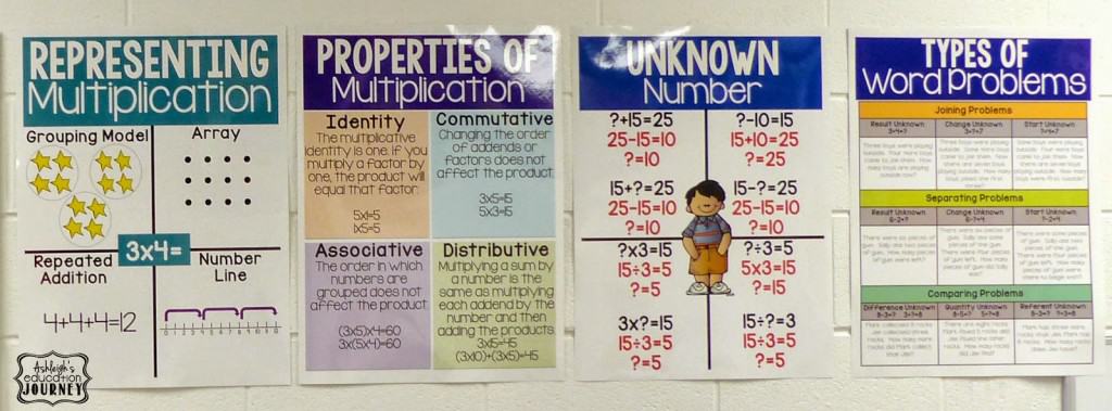 Properties Of Multiplication Anchor Chart