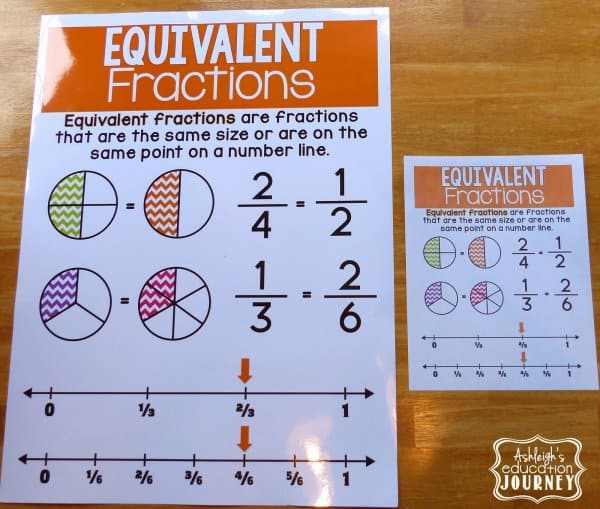 Equivalent Fractions Anchor Chart