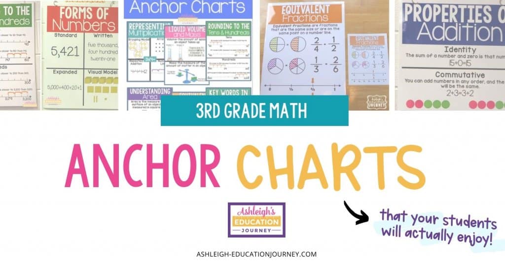 3rd Grade Math Anchor Charts