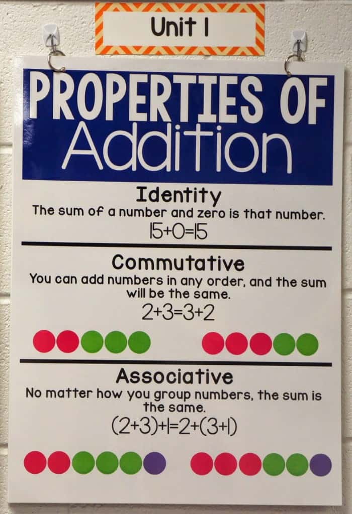 Properties Of Addition And Multiplication Chart