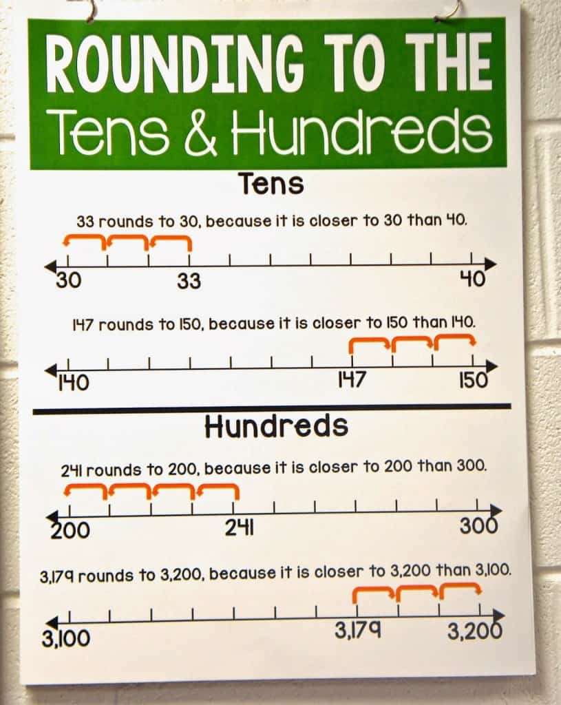 Rounding Anchor Chart 4th Grade