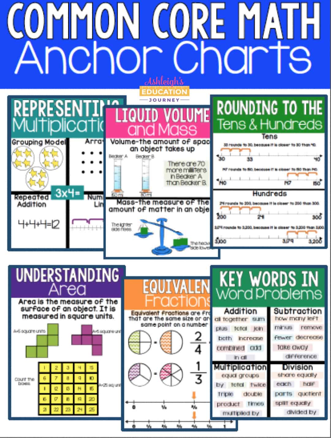 Anchor Charts Ashleigh S Education Journey