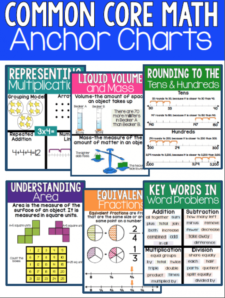 Third Grade Math Anchor Charts