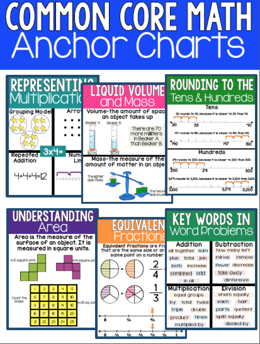 Common Core Anchor Charts