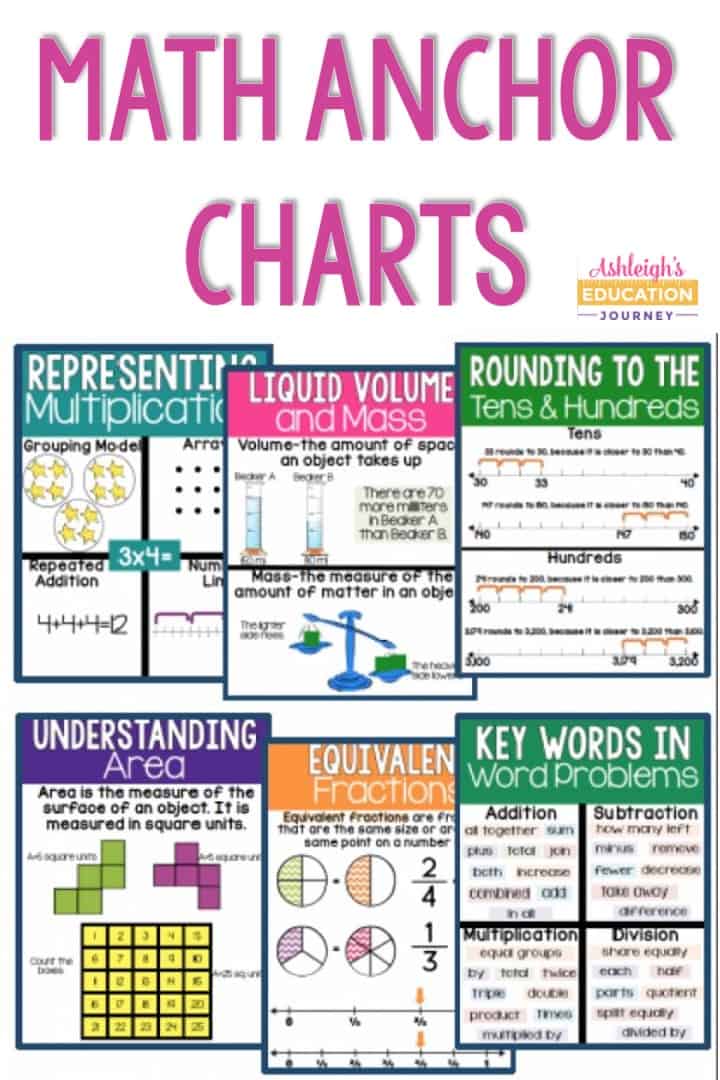 Anchor Charts - Ashleigh's Education Journey.