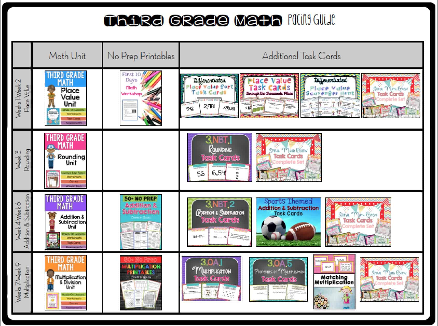 Planning: Where to Begin? - Ashleigh's Education Journey