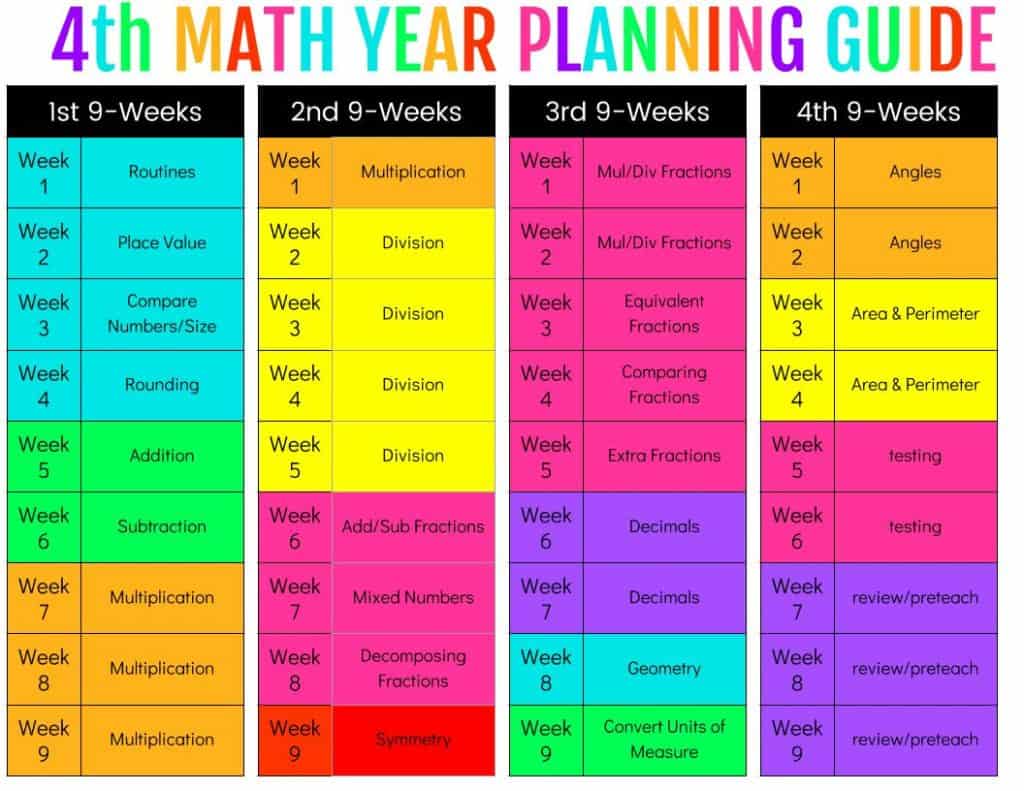 ... grade math units, I thought it may be beneficial to create a 4th grade math pacing guide. At this time, I don't have a visual pacing guide, ...