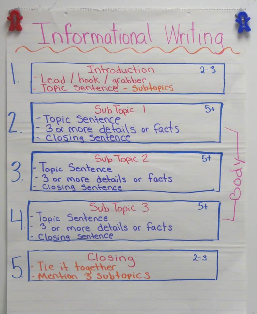 Topic Sentence Anchor Chart