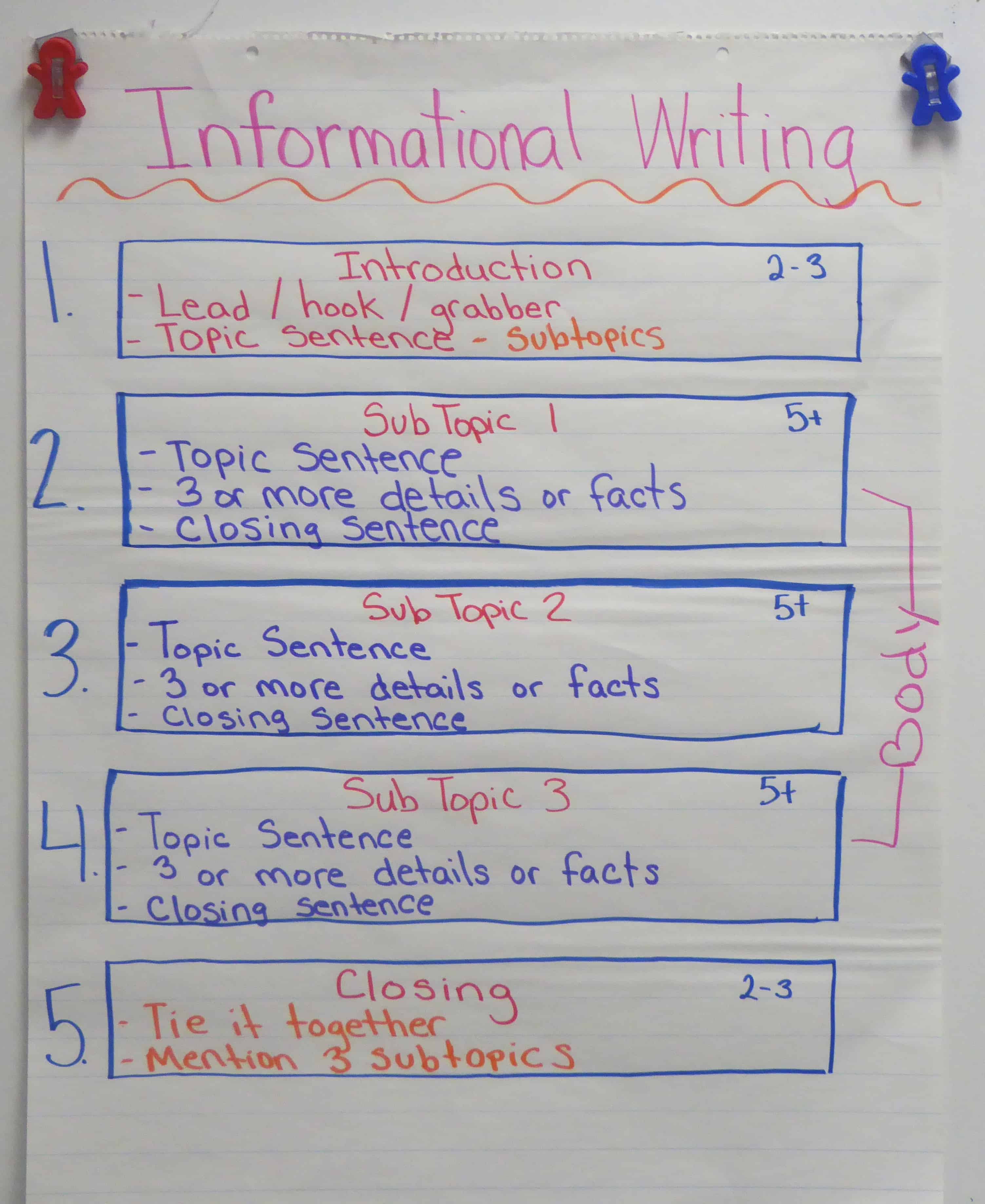 Topic Chart For Writing