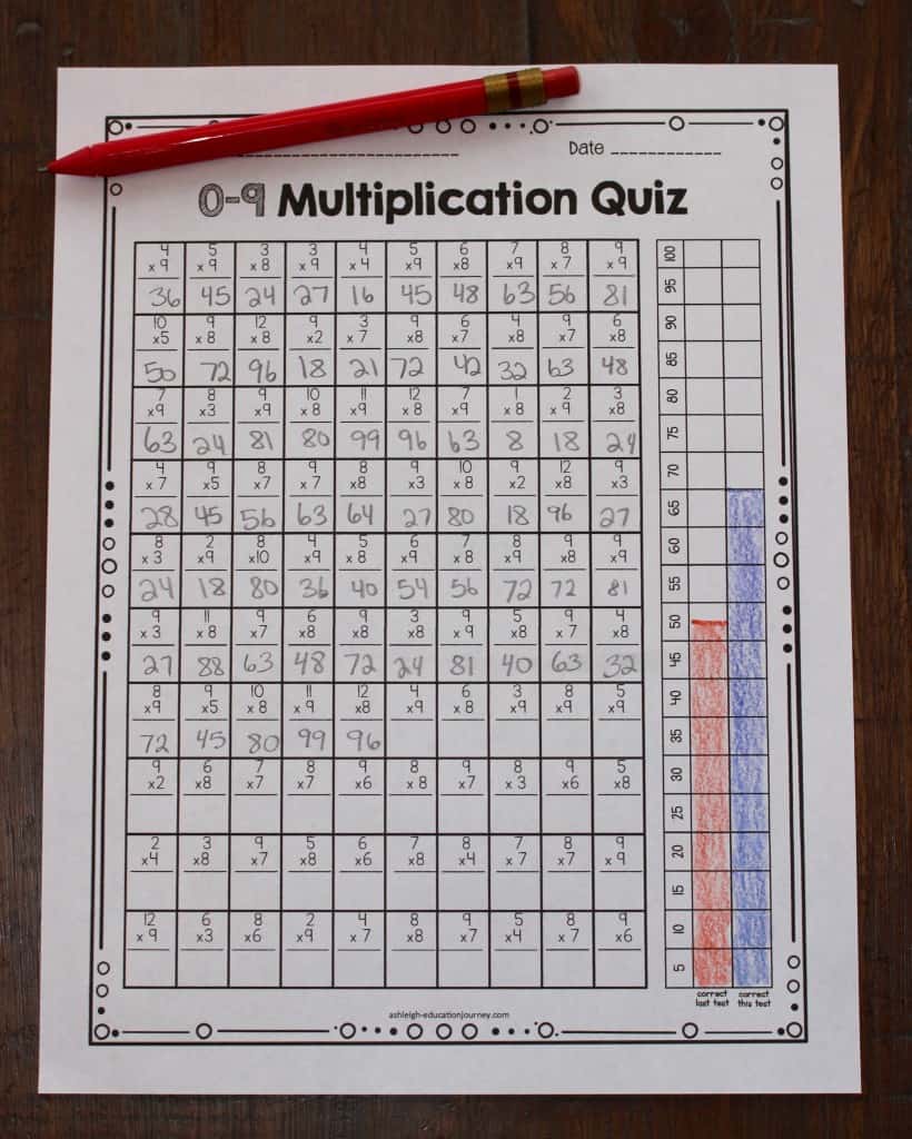 Multiplication Facts Chart