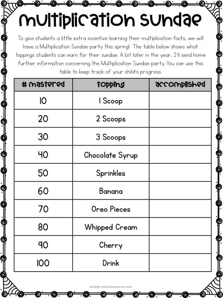 Multiplication Mastery Chart