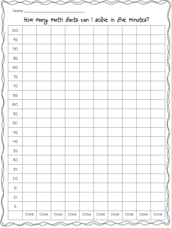 Multiplication Progress Chart