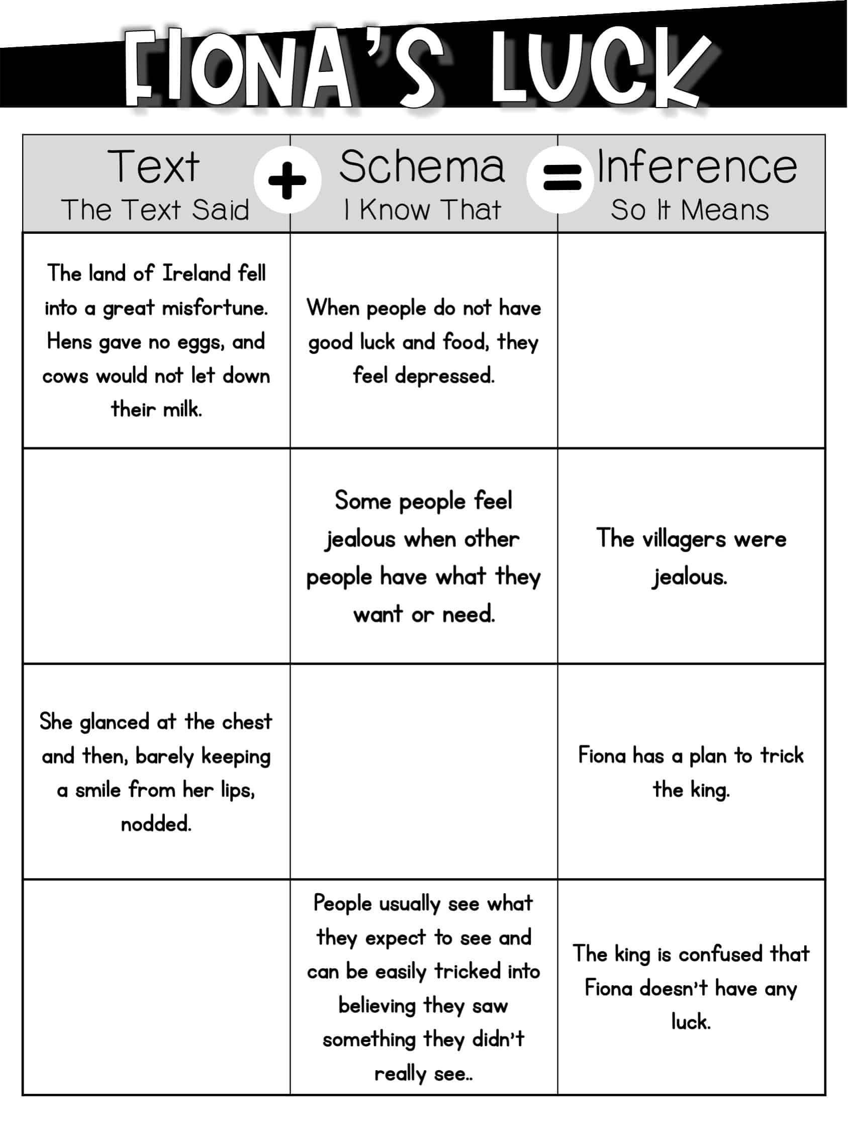 making inferences worksheets and activities