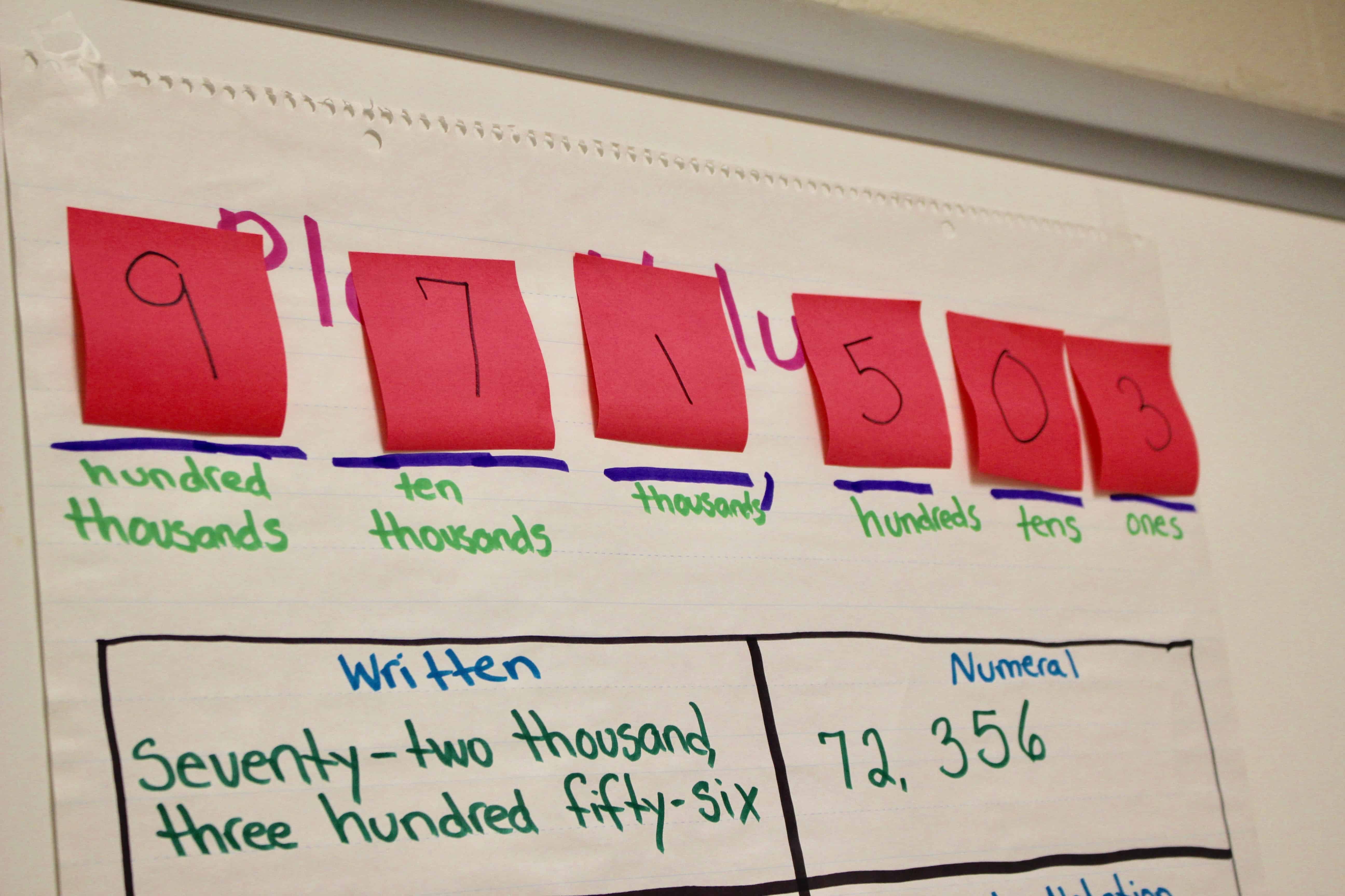 Place Value Anchor Chart 5th Grade