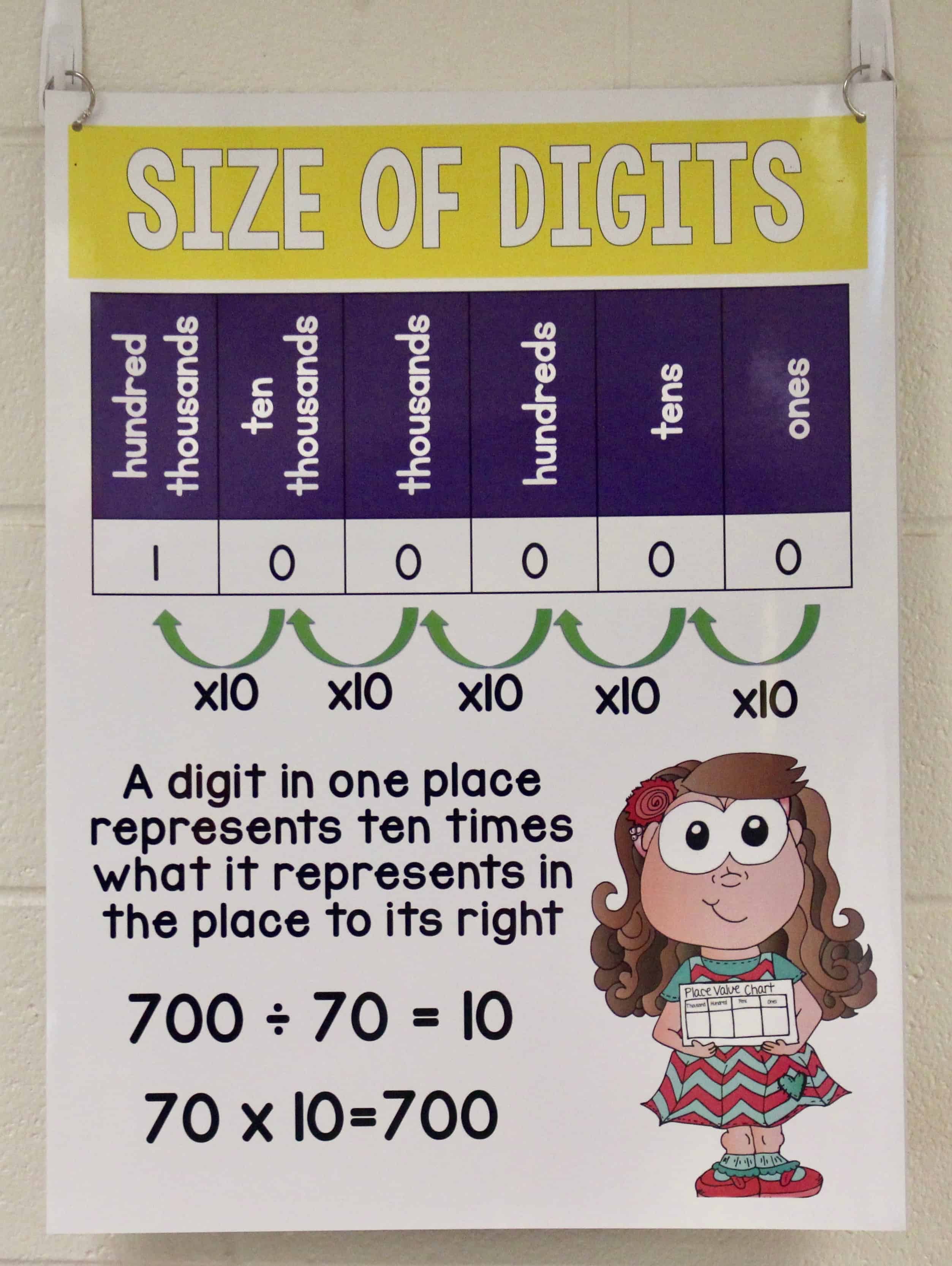 Ten More Ten Less Anchor Chart