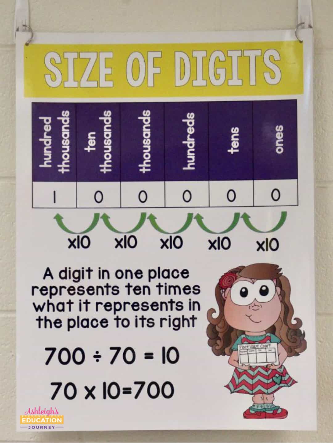 Size of digits math anchor chart for illustrating the value of digits