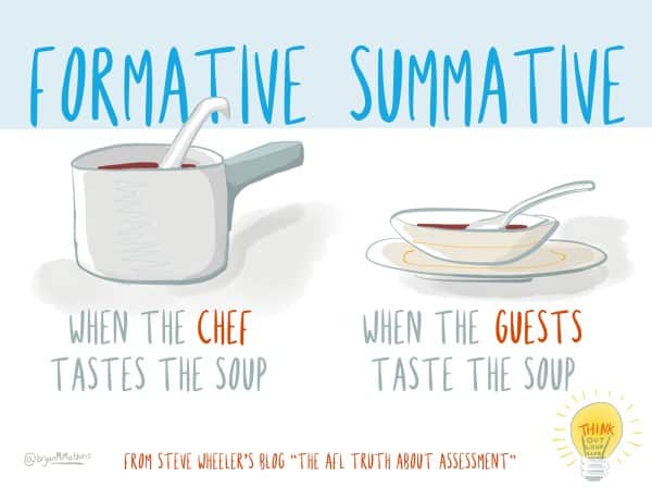 formative and summative assessments