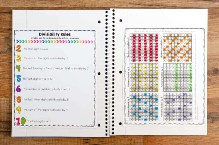 Dividing With Area Models And Partial Quotient Dividing with area models and partial quotient