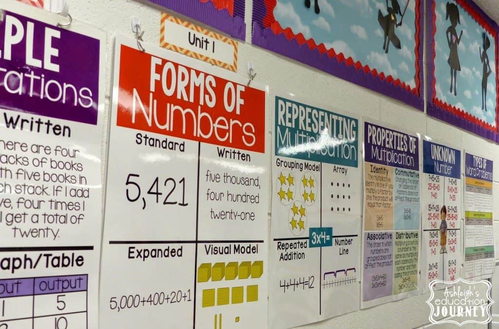 Many teachers are now required to make sure their standards and learning objectives are in clear view in the classroom. These Common Core standards posters help make that possible -- and easy! In this post, I explain how I created these standards posters and how I displayed them on a focus wall in my classroom.