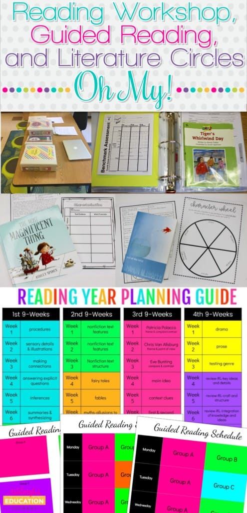 Reading Workshop, Guided Reading, and Literature Circles...Oh My! graphic with a preview of a reading year planning guide.