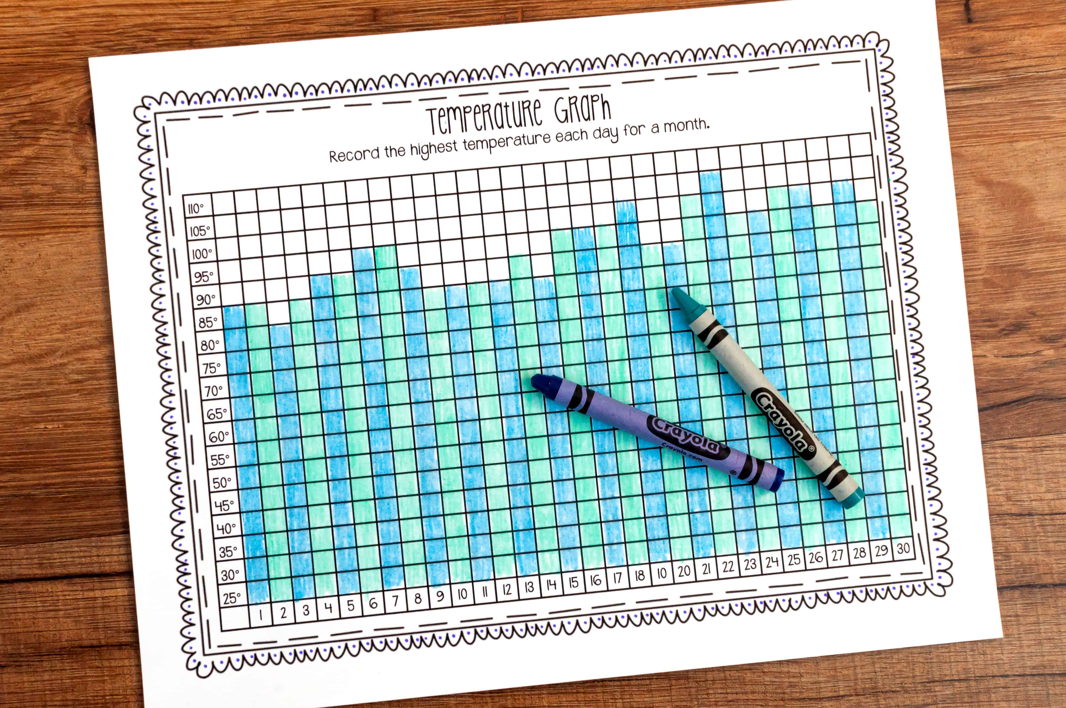 avoid the summer slide graph