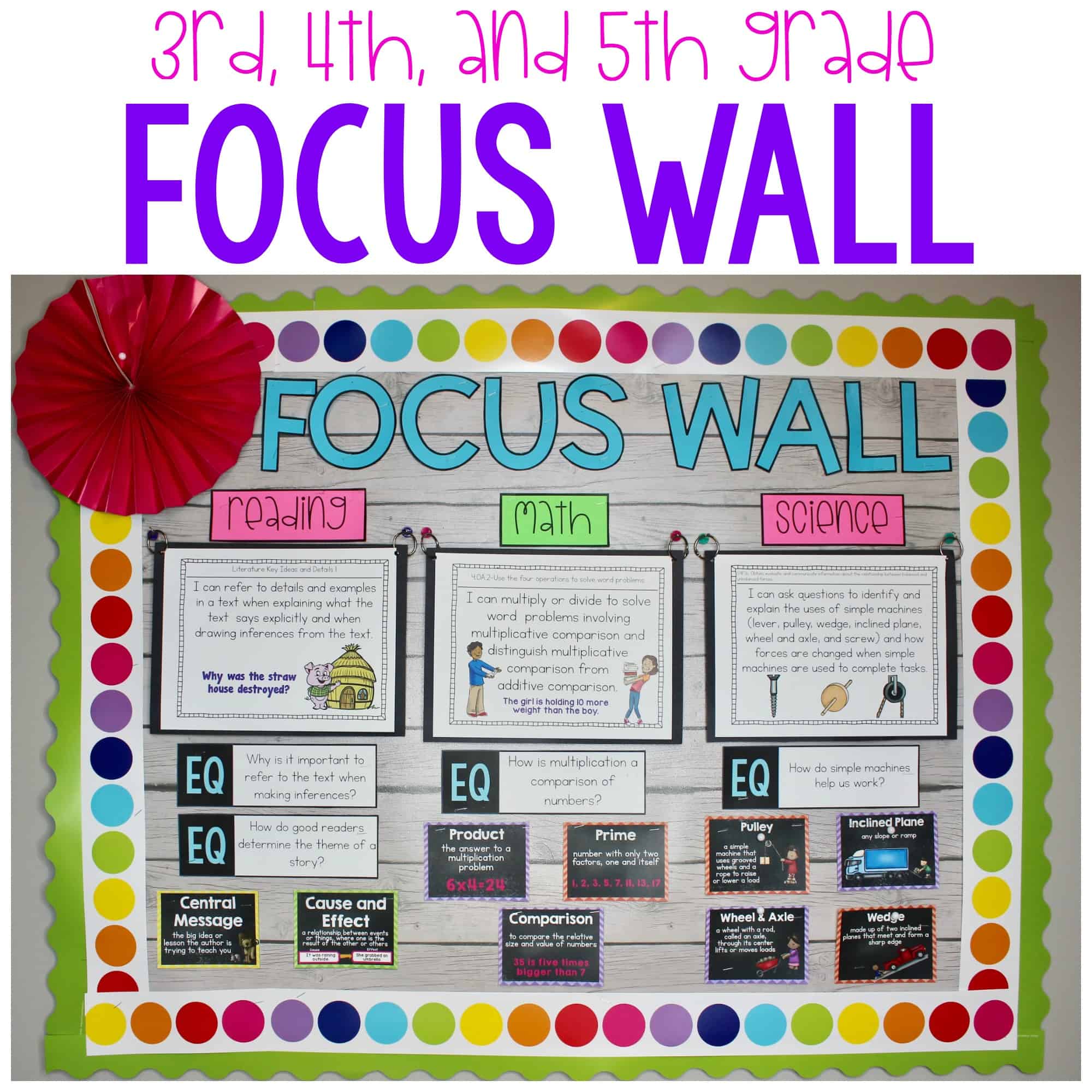 Sixth Grade Reading Focus Wall
