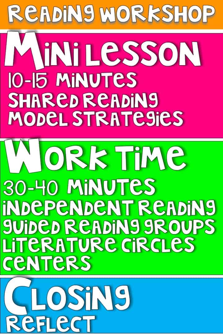 Parts of Reading Workshop