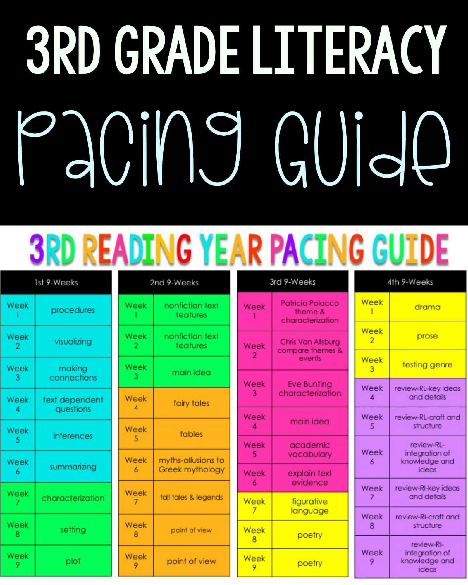 3rd Grade Literacy Pacing Guide image with weekly chart overviews.