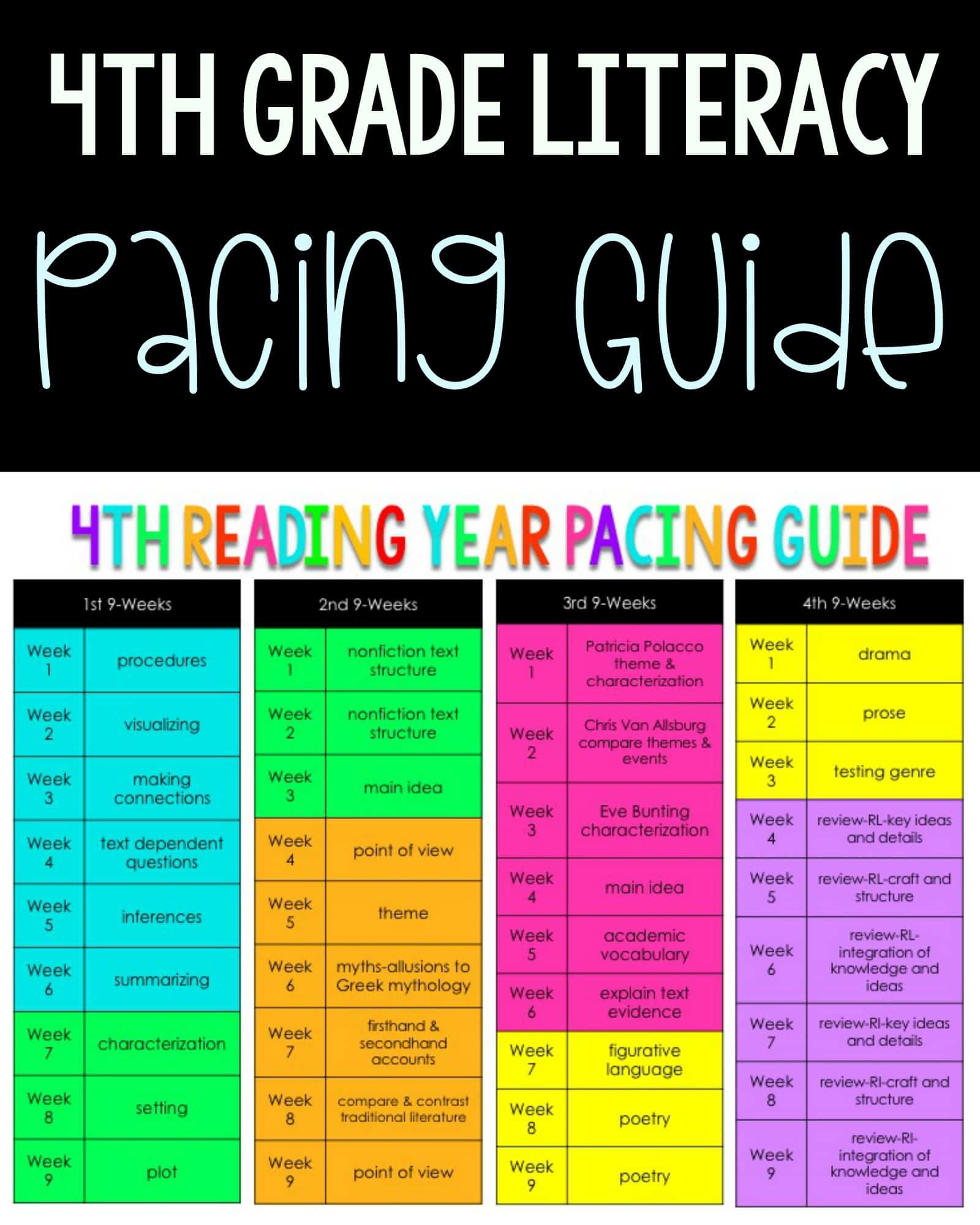 4th Grade Literacy Pacing Guide image with weekly chart overviews.