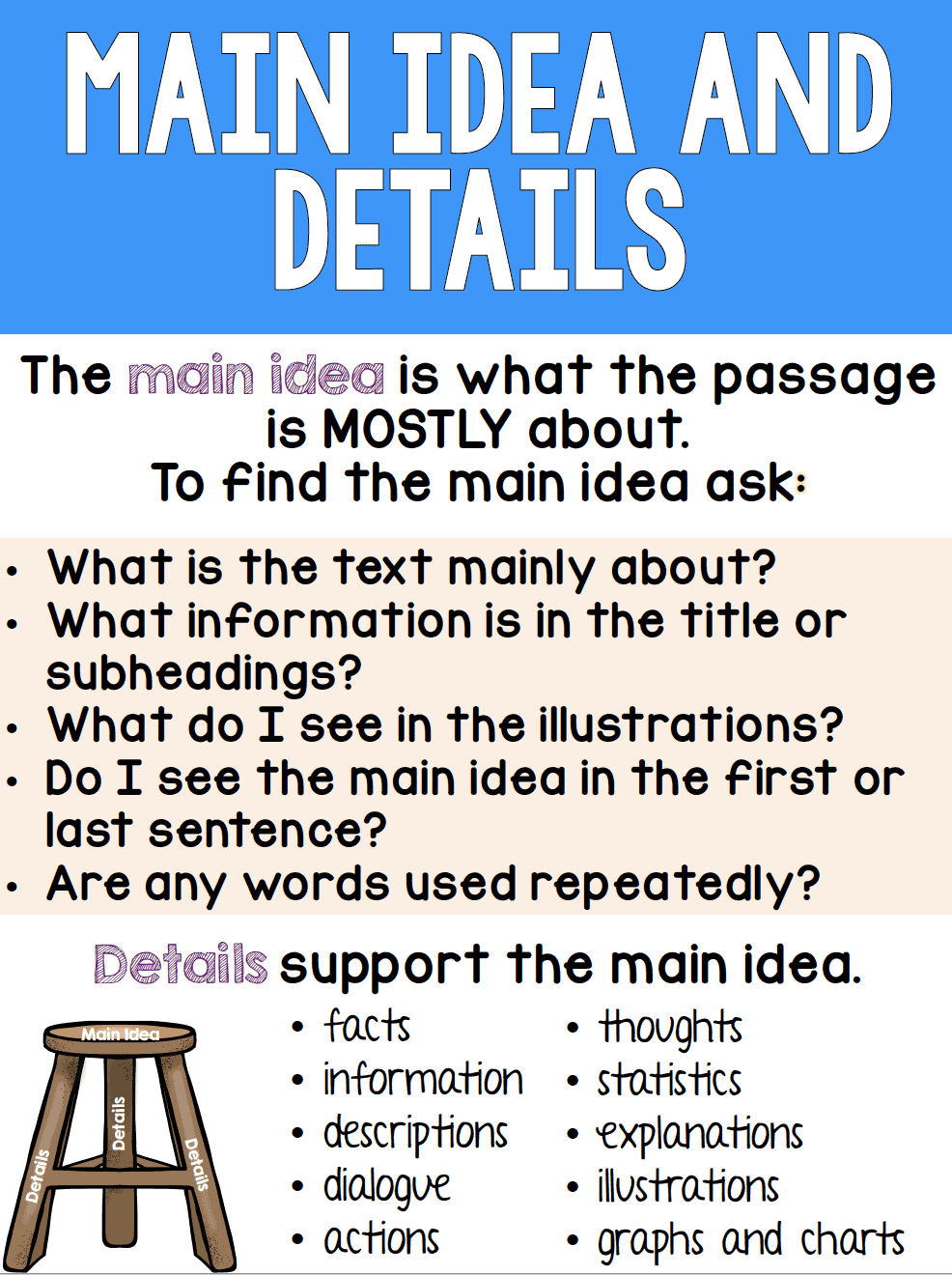 Main Idea Details Anchor Chart