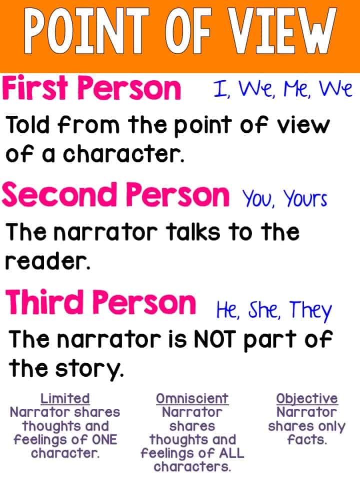 First Second And Third Person Point Of View Chart