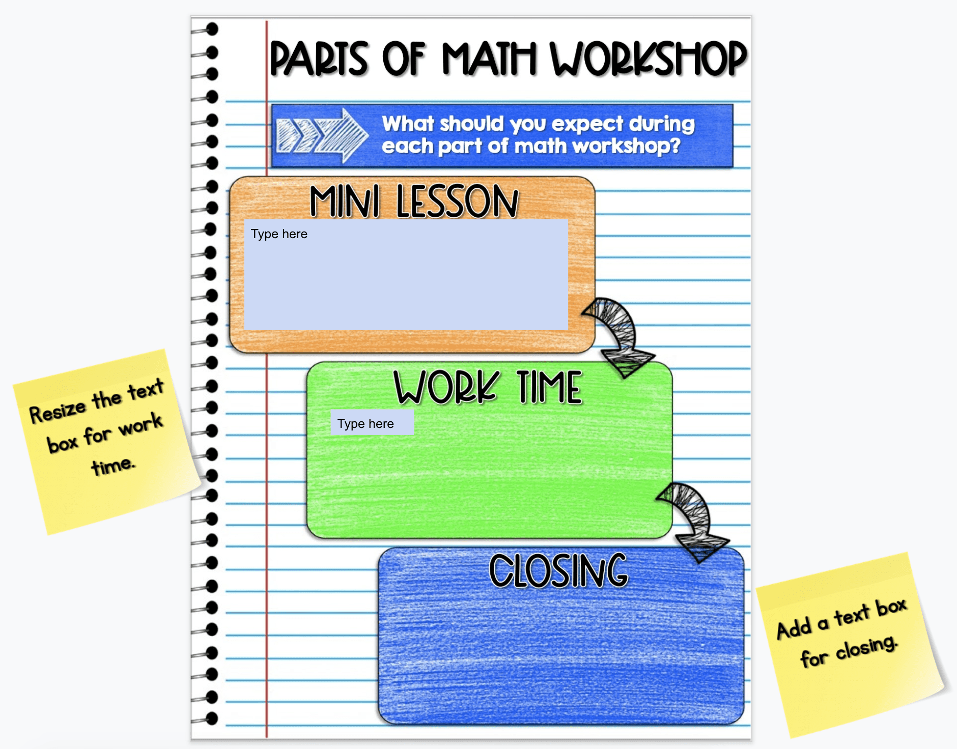 Parts of math workshop interactive worksheet for teaching math procedures