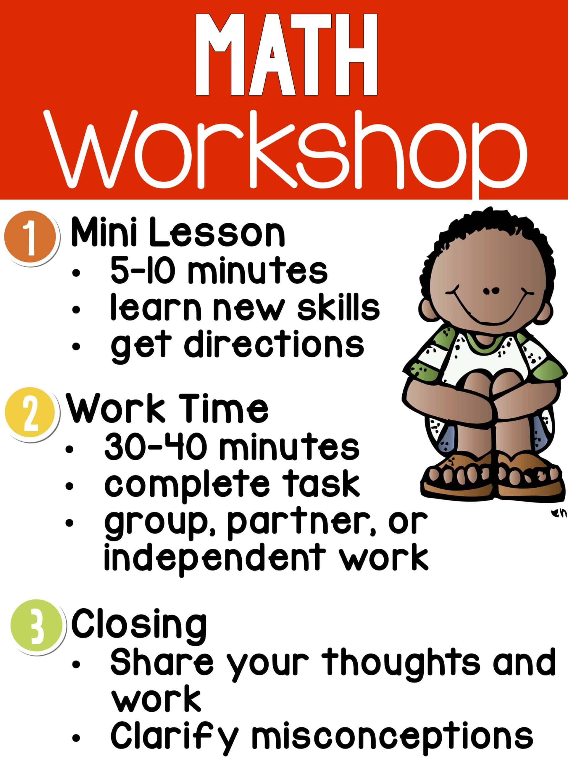 Math workshop steps detailing lesson time, work time, and closing thoughts