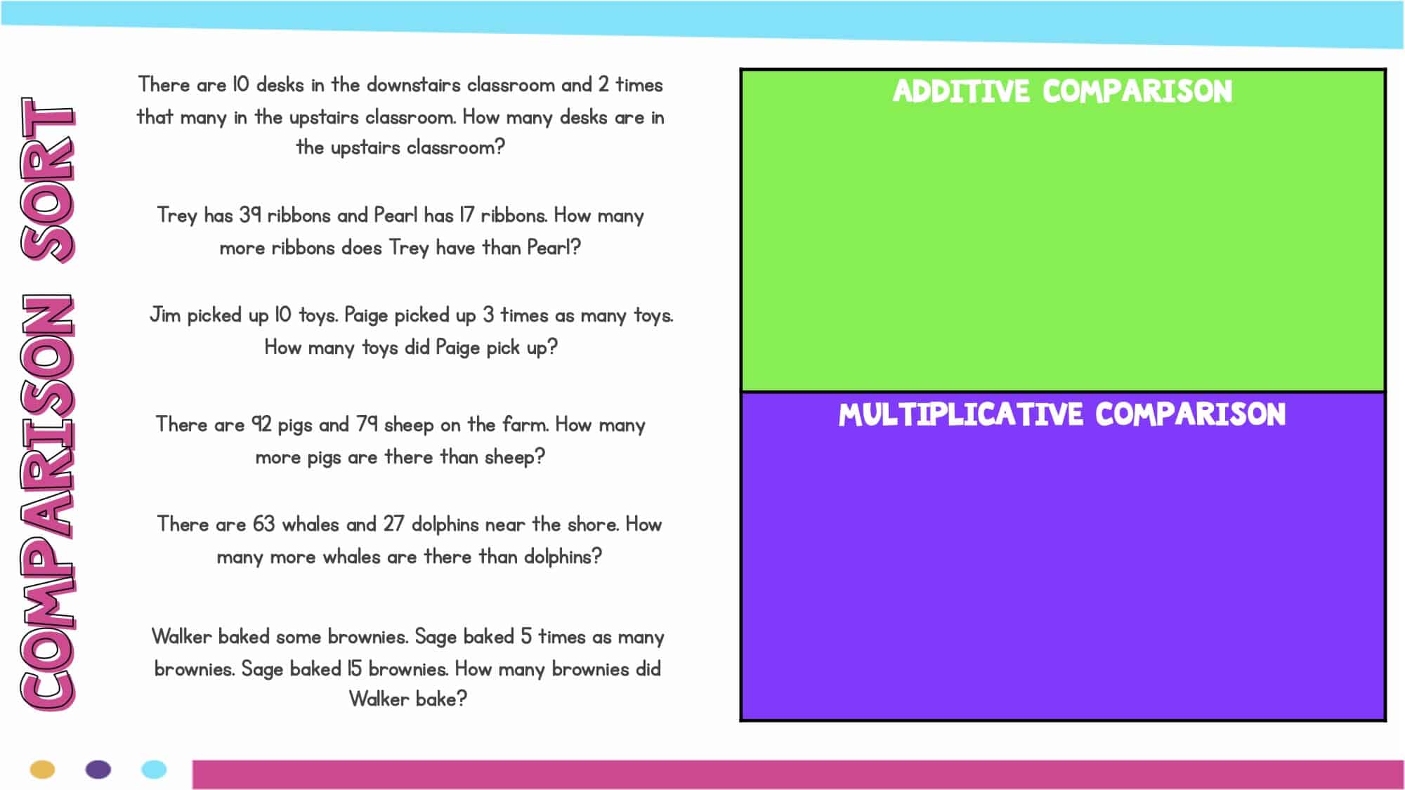 Addition Subtraction Multiplication And Division Word Problems Ashleigh S Education Journey