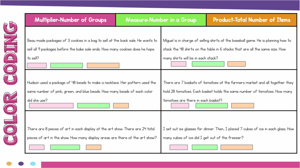 Addition Subtraction Multiplication And Division Word Problems Ashleigh S Education Journey Addition Subtraction Multiplication And Division Word Problems Ashleigh S Education Journey