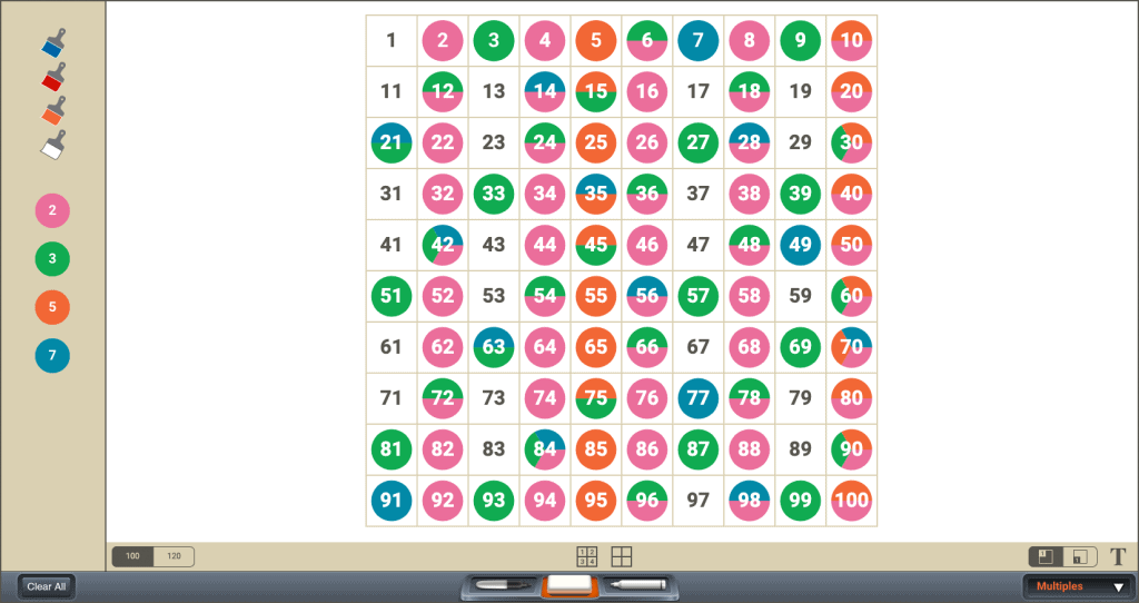 Number chart using different colored circles to represent prime numbers and how multiples overlap