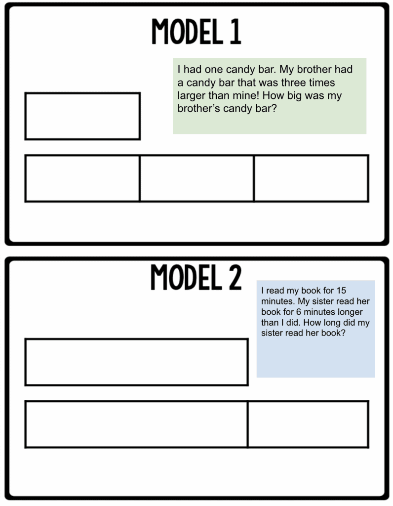 multiplication as a comparison