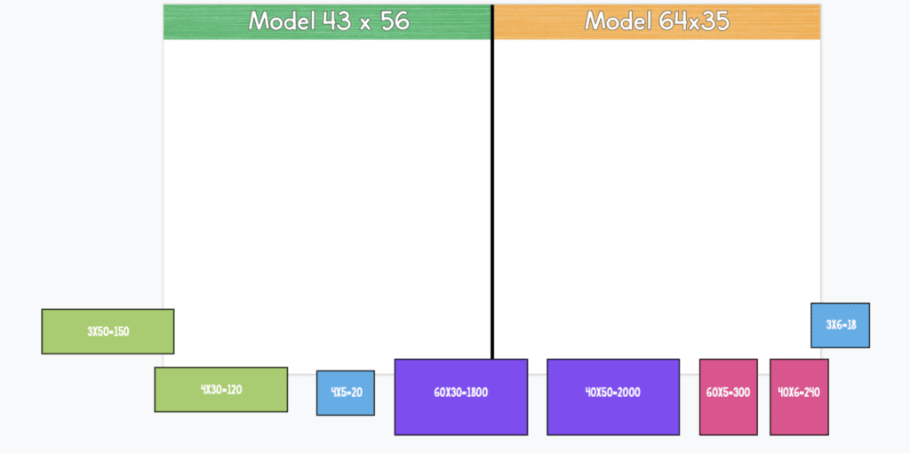 Multiplying with area models and partial product