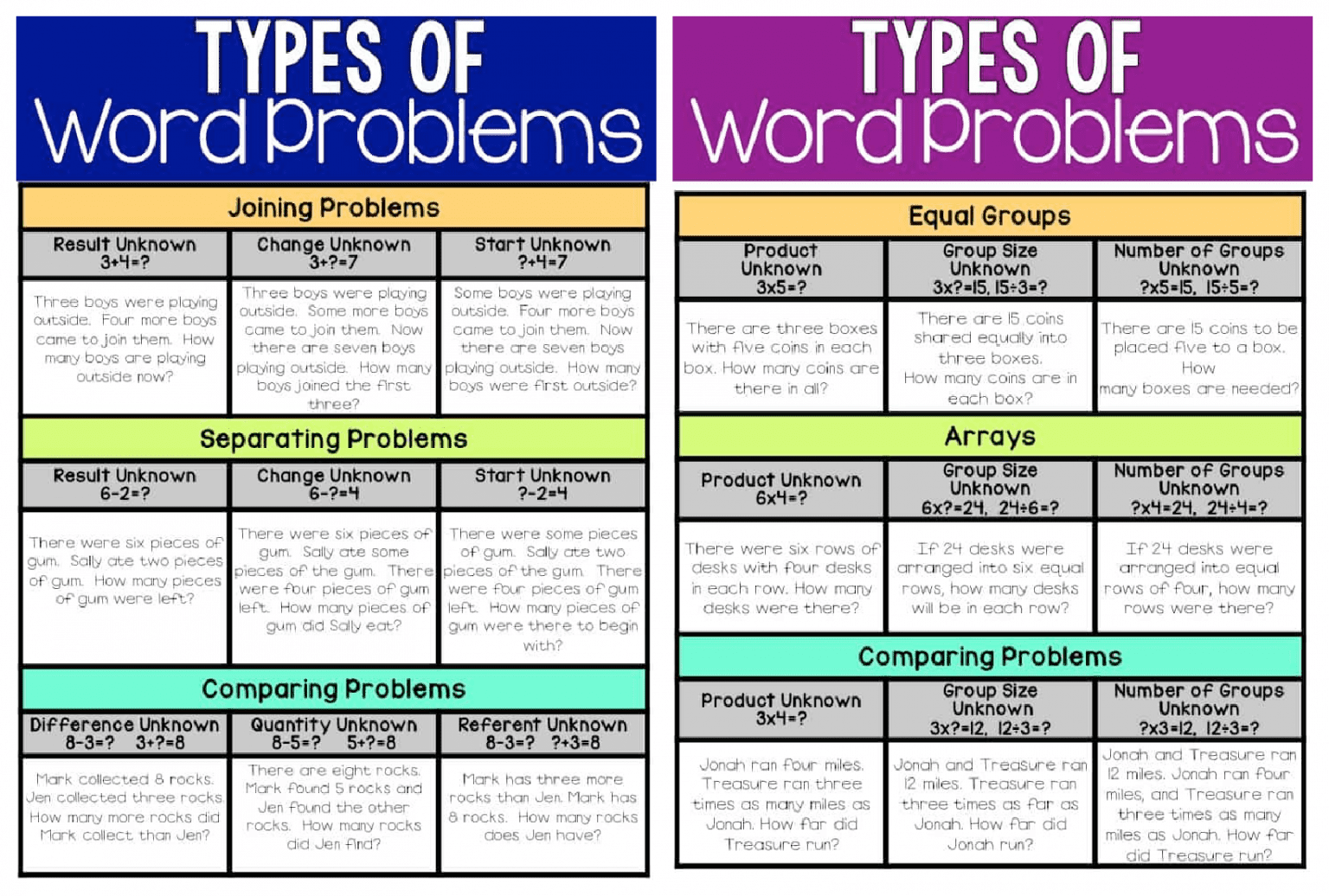 3 Step Guide to Word Problems - Ashleigh's Education Journey