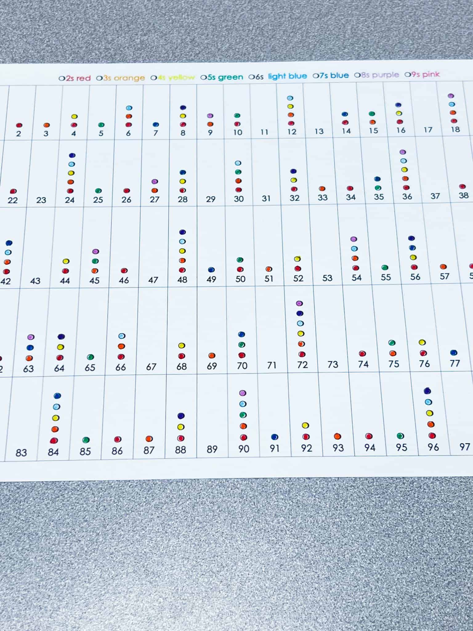 Factors and Multiples Worksheets - Ashleigh's Education Journey